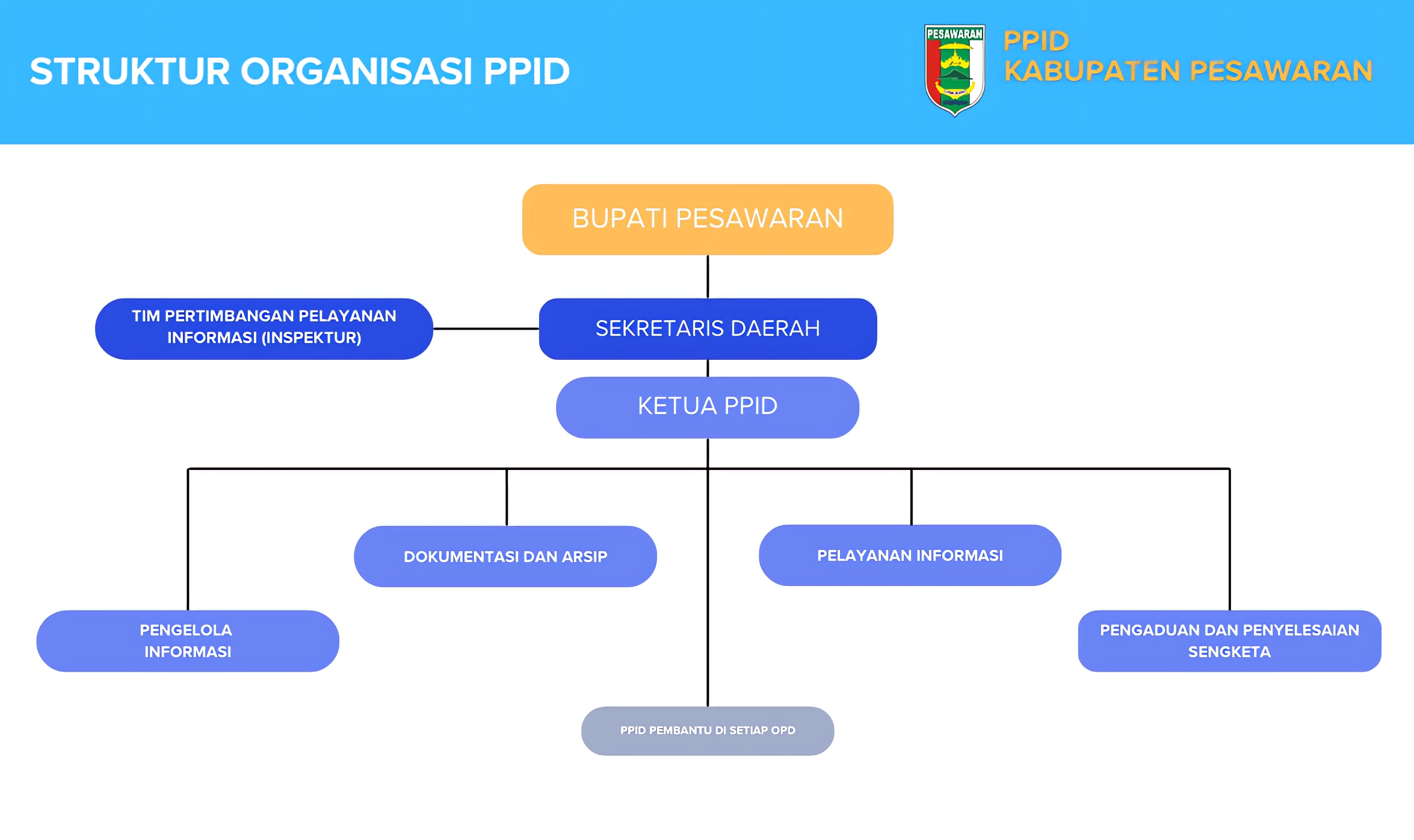 Struktur Organisasi